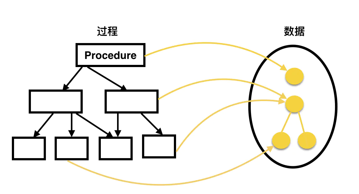 结构化编程