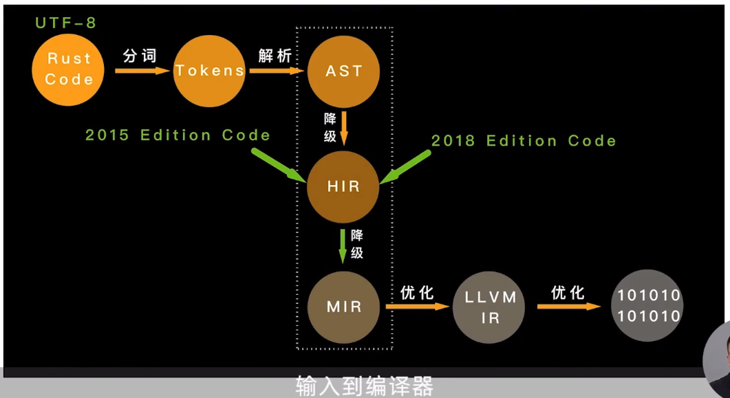 编译过程示意